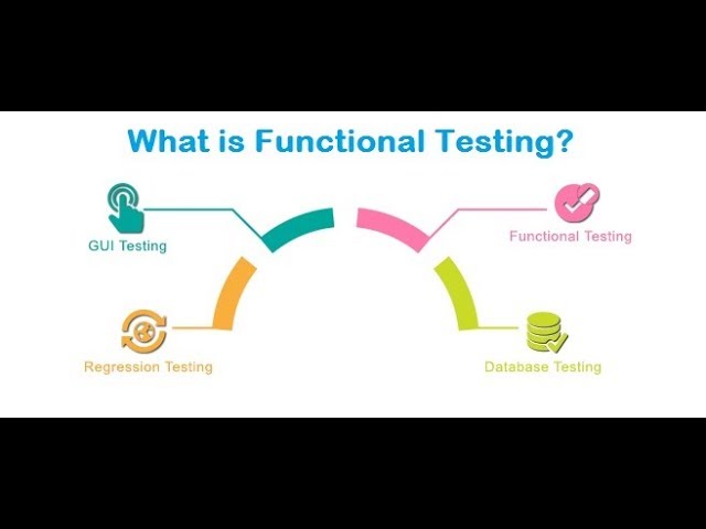 What is Functional Testing? | Regression Testing | Smoke Testing | Sanity Testing