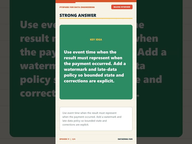 MAANG PySpark Interview: Event Time vs Processing Time #Shorts