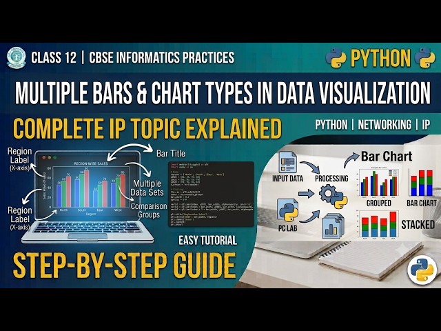 Multiples Bars in a Bar Charts in Python Data Visualization using Matplotlib