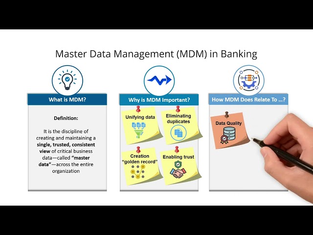 Master Data Management (MDM) in Banking