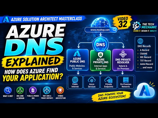 Azure DNS - How Does Azure Find Your Application?