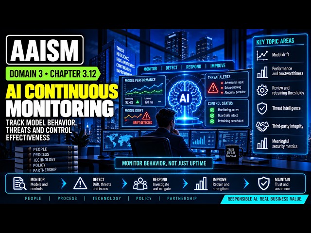 AI Monitoring & Model Drift Explained: Metrics, Threat Intel & KPIs | AAISM 3.12