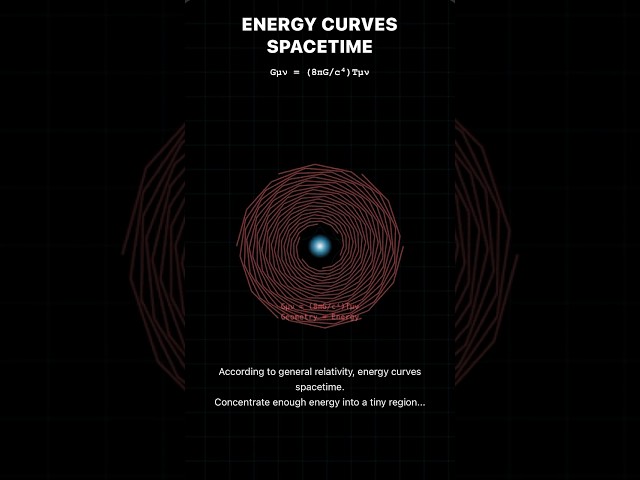 What Happens If You Try to Measure Below the Planck Length?