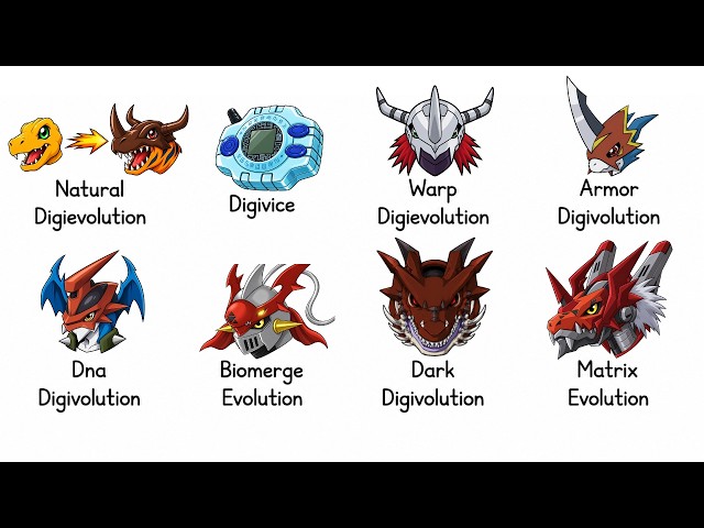 EVERY DIGIVOLUTION Method Explained in 8 Minutes