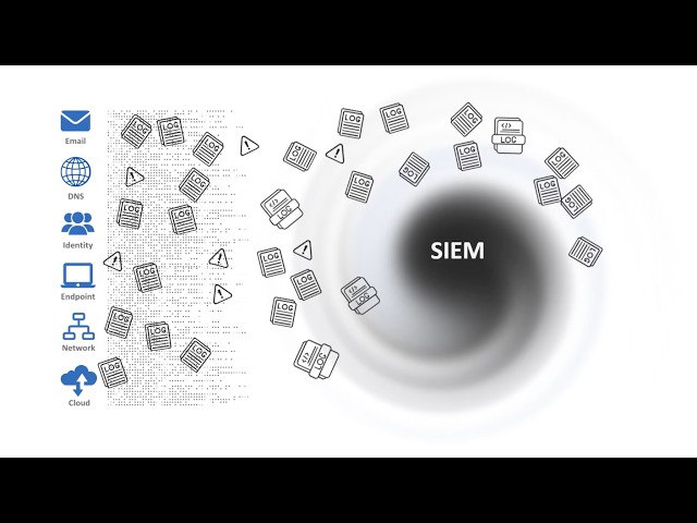 Move Beyond Traditional SIEM: Actionable Security Intelligence