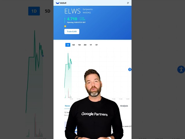ELWS Surged Up 26.56% Today!