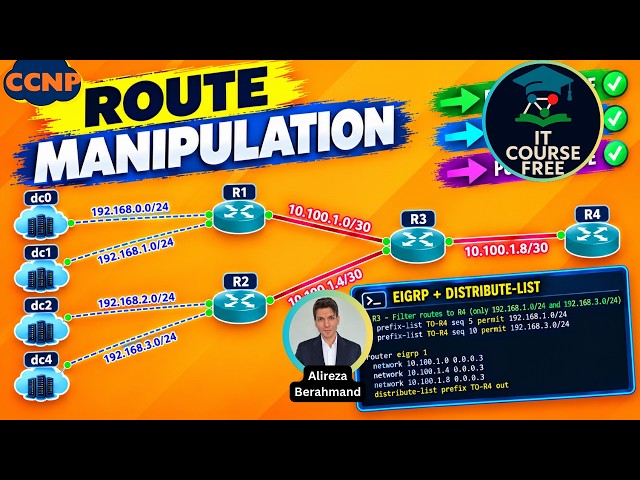 Route Manipulation Tutorial: How to Use Prefix-Lists (Step-by-Step)