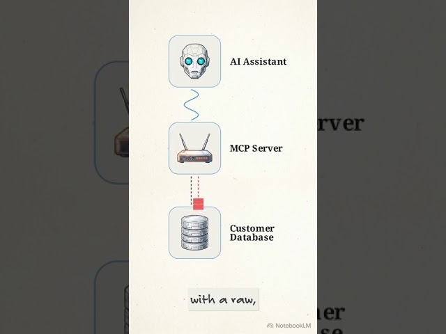 How MCP Translates APIs For AI