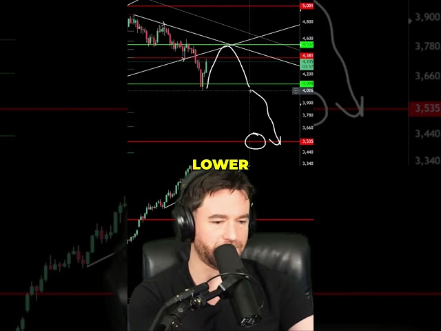 GOLD IS DEAD