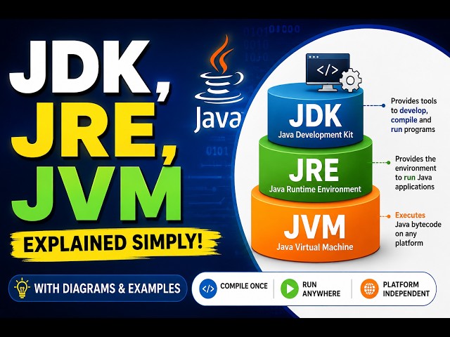 JDK,JRE,JVM