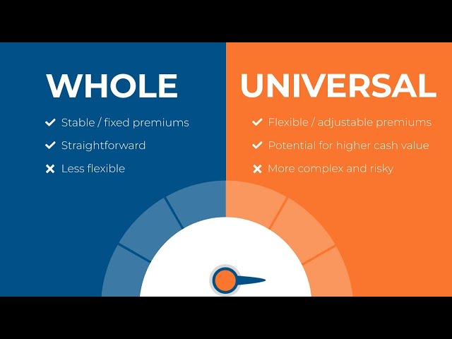 Whole Life vs. Universal Life Insurance: What’s the Difference?