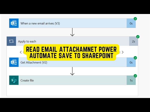 Get Attachment from Email Power Automate | power automate get attachment from email