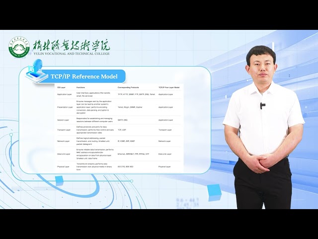 3.1 Computer Network Architecture