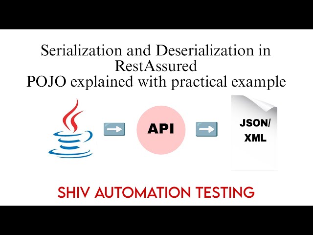 Serialization and Deserialization in Rest Assured | API Testing Interview Questions | Java