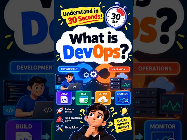 What is DevOps? 🤔 | DevOps Explained for Beginners #Shorts