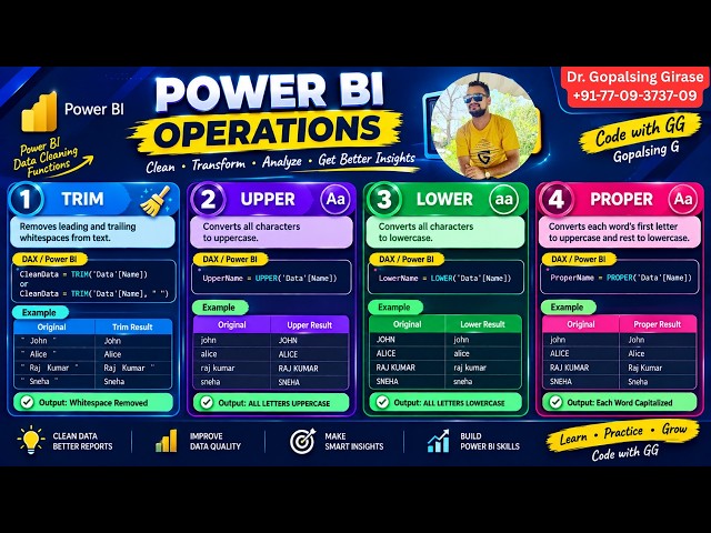 Power BI Text Operations | TRIM, UPPER, LOWER & PROPER | Power Query | Code with GG