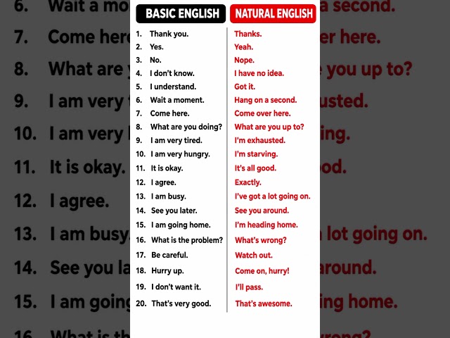 Learn Basic VS Native Language | improve your English #learnenglish