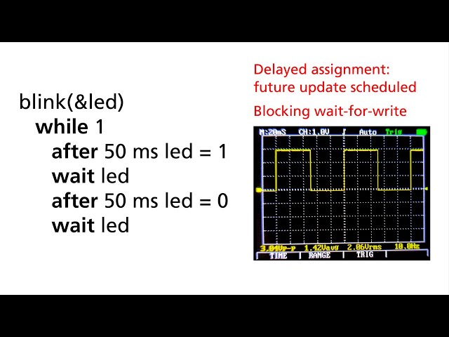 The Sparse Synchronous Model