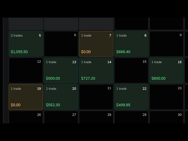 Backtesting my 80%+ Winrate IFVG Model