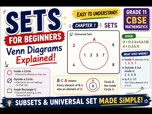 Venn Diagrams Explained | Sets | Class 11 CBSE Maths Chapter 1