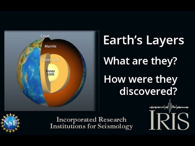 Layers of the Earth—What are they? How were they found?