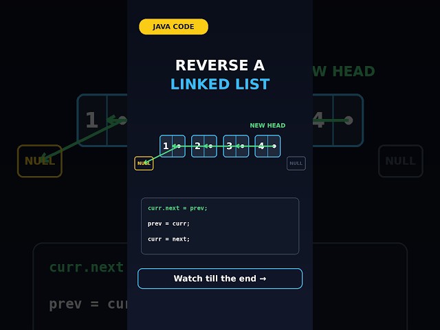 Reverse a Linked List in Java | DSA | @CoreSkillsAcademy