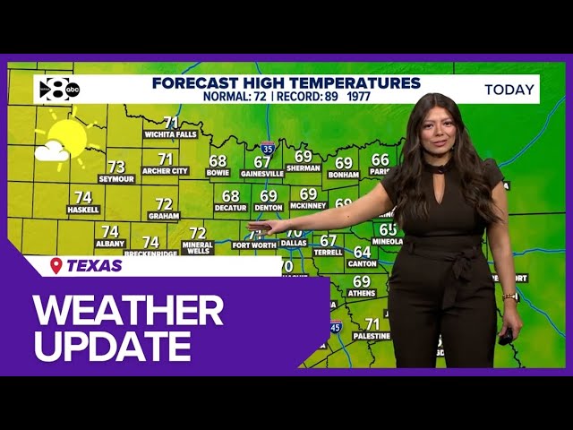 Texas full forecast for Halloween
