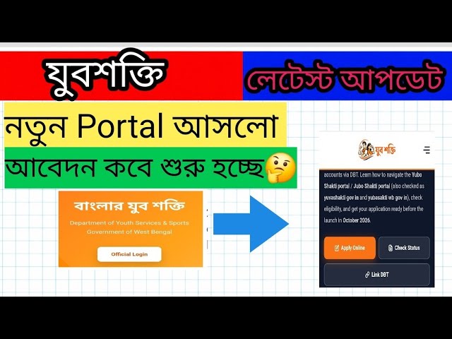 যুবশক্তির আবেদনের তারিখ সামনে চলে এল| সেপ্টেম্বর না অক্টোবর? | Yuva Shakti Update 2026 | FastPoint 