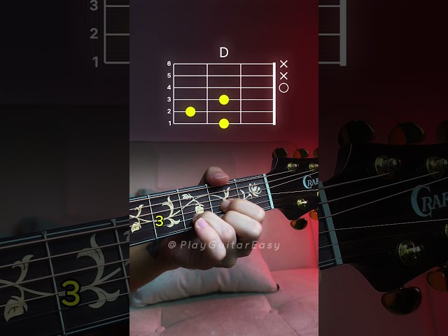 Easy to play "Nothing Else Matters" Progression for beginners 🎸#guitarbeginner #learnguitar #guitar