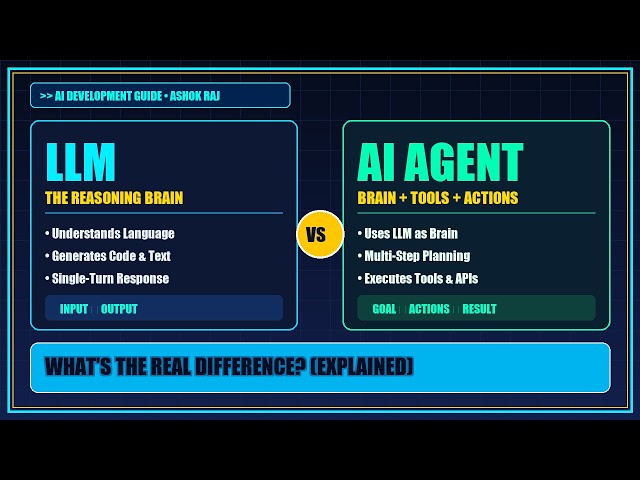 AI Agent vs LLM: What's the Real Difference?
