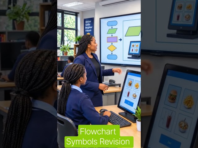 Flowchart Symbols for Exams — Grade 12 Revision #shorts #revision