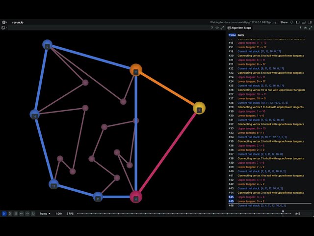 2D Convex Hull Algorithm Visualization - Incremental Algorithm