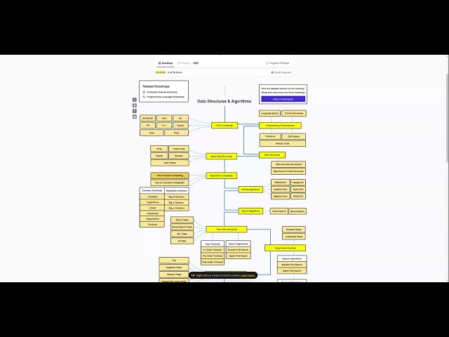 Introduction to DSA Roadmap | Data Structures and Algorithms #1