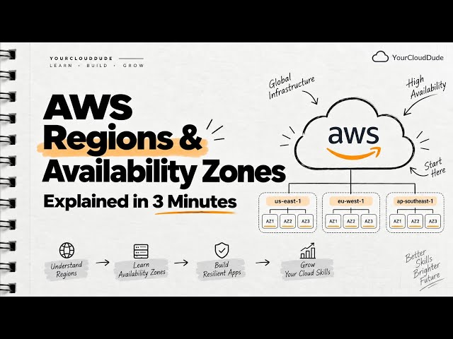 AWS Regions & Availability Zones Explained in 3 Minutes ☁️ | AWS for Beginners