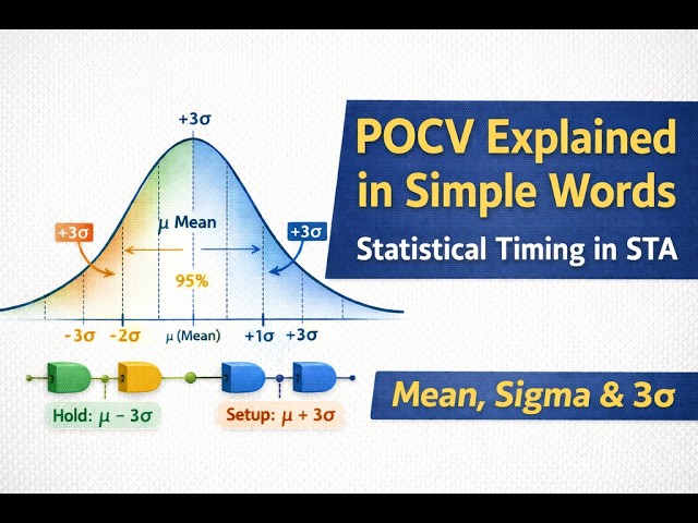 What is POCV in STA? | Mean, Sigma & 3σ in STA | Statistical Timing | Signoff Concept | VLSI | SMS |