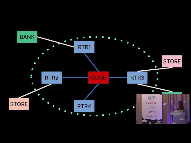What Feminist Theory & Praxis Says About Internet Networking - Joelle Maslak - 2026