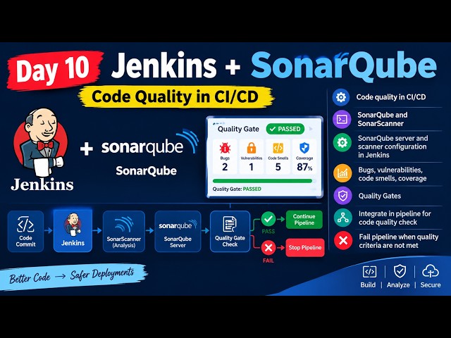 Day 10 — Part-2 Jenkins + SonarQube | Code Quality, SonarScanner & Quality Gates | Complete CI/CD