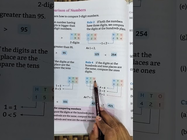 Maths Shorts | Number Comparison