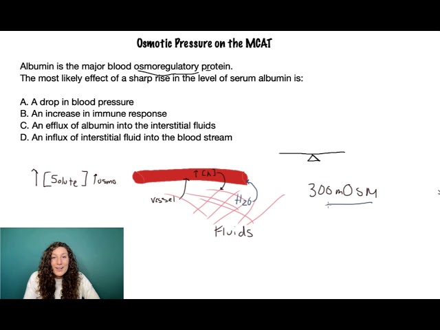 Osmotic Pressure (2A) on the MCAT