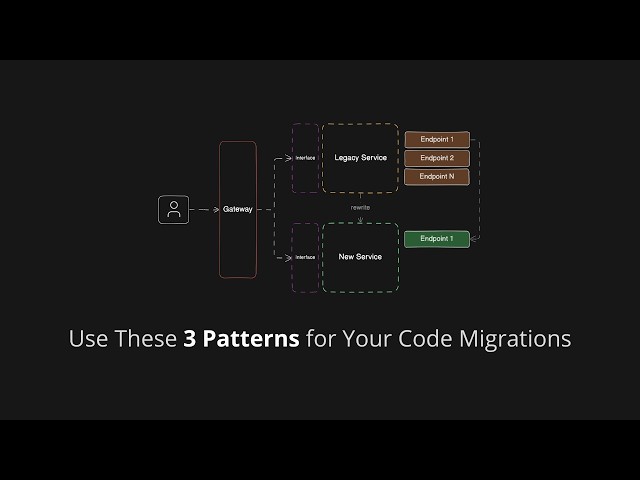 Migrating code is hard.. unless you use these 3 patterns