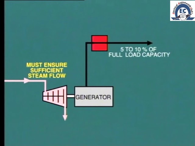lesson 9: danger of very low steam flow in power station