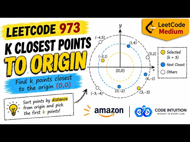 LeetCode 973 - K Closest Points to Origin  | Amazon Coding Interview Question | Code Intuition