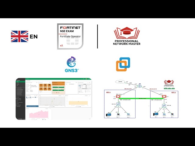 FortiGate FCA Lab 22 – Basic HA Configuration | Building the FortiGate HA Cluster