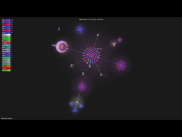 hybridgroup/gocv - Gource visualisation