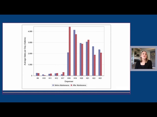 Operational Analytics and the Forecourt - Part 3