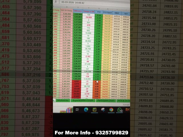 Real-Time Option Signal in Excel ⚡ | Option Chain Data in Excel #optionchain  #trading