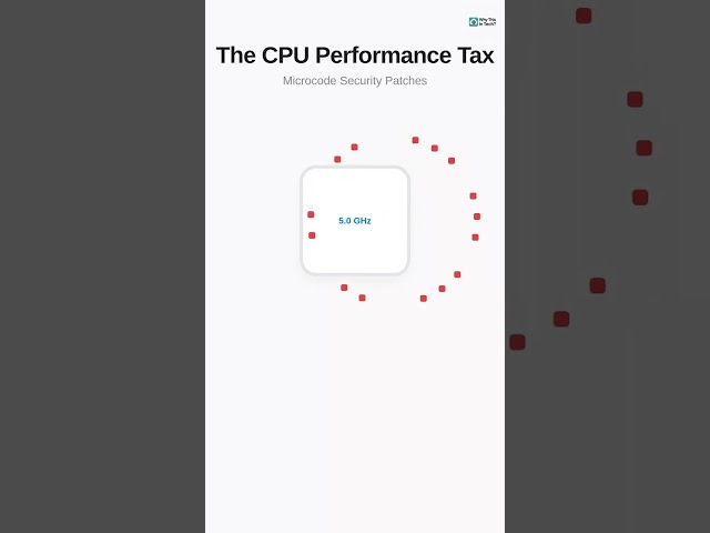 Your CPU is lying to you
