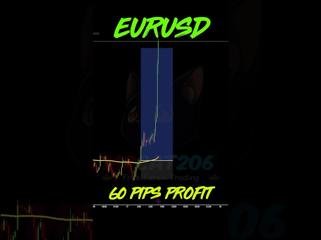 🔴 Estrategia EURUSD - Parte 5🔥