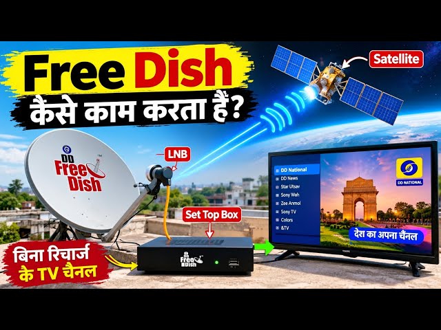 FREE DICS KAISE KAAM KARTA HAI