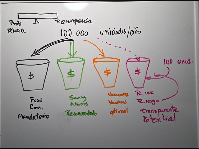 1. Four Money Baskets